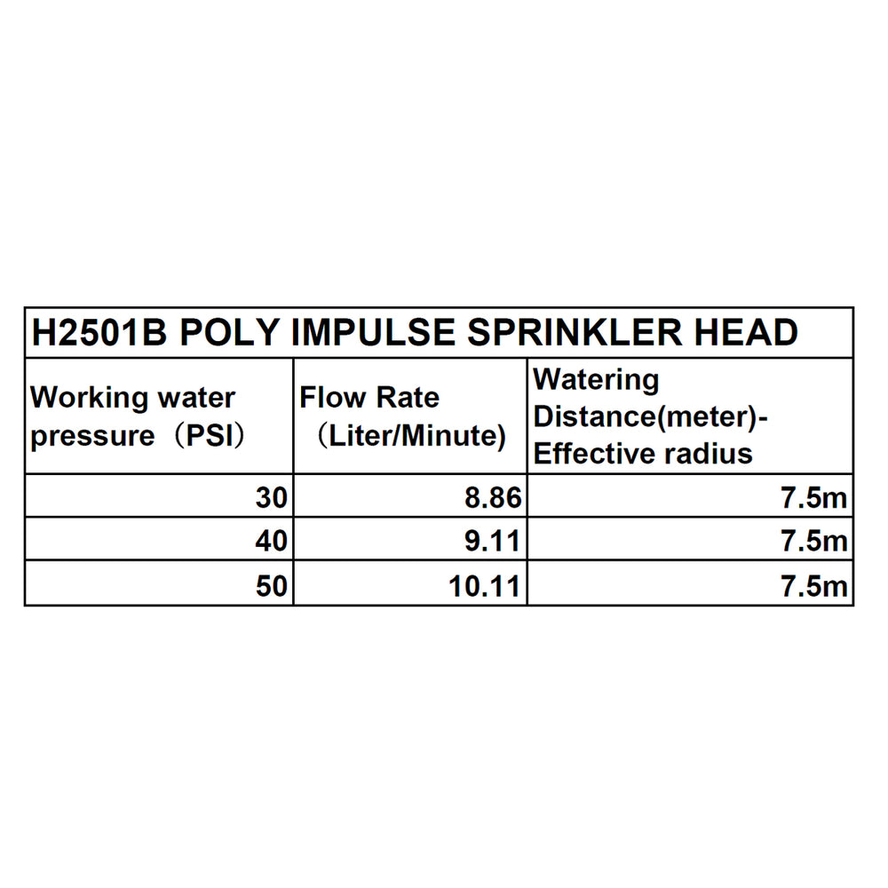 KAUFMANN 15MM ADJUSTABLE PLASTIC SPRINKLER